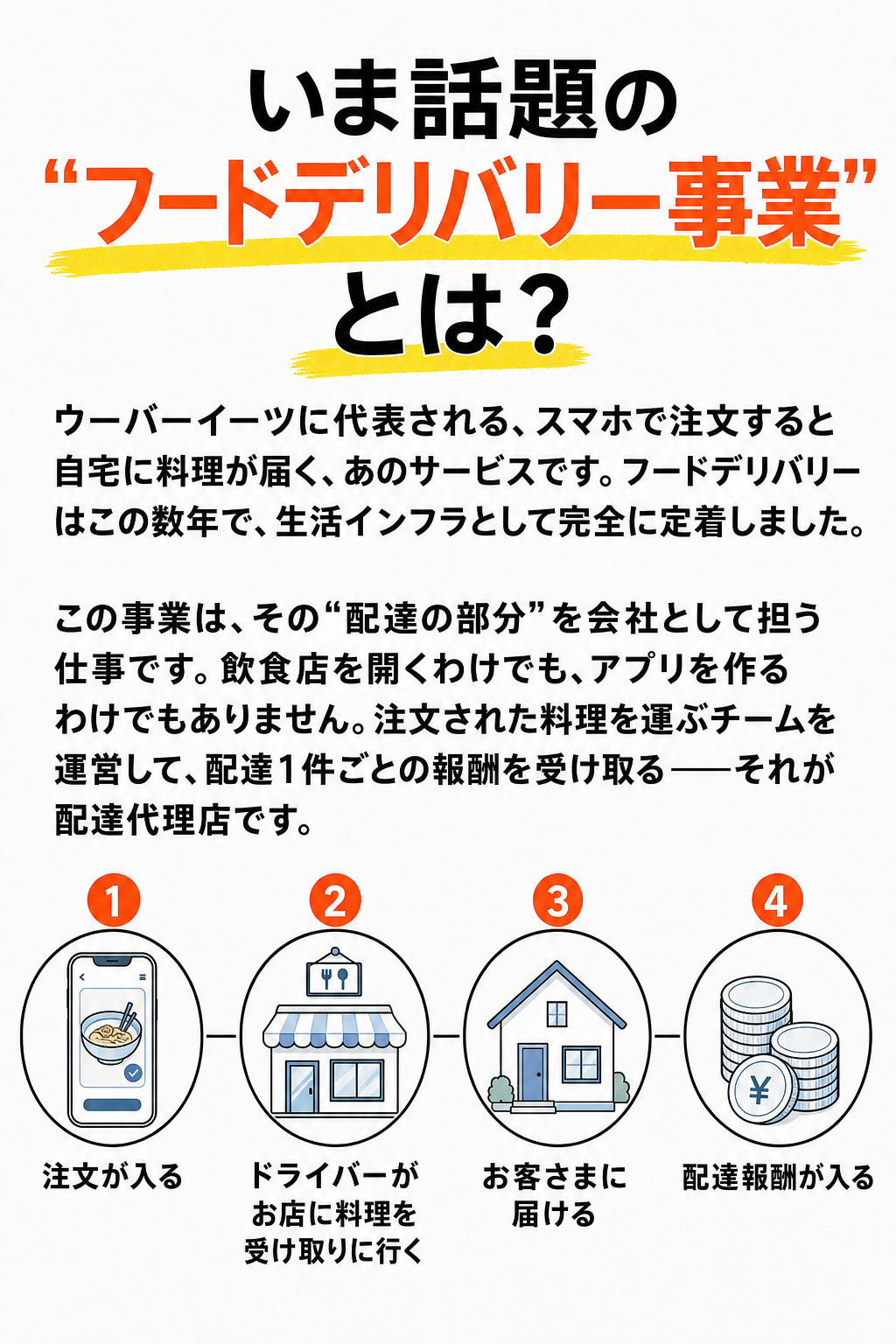 いま話題のフードデリバリー事業とは