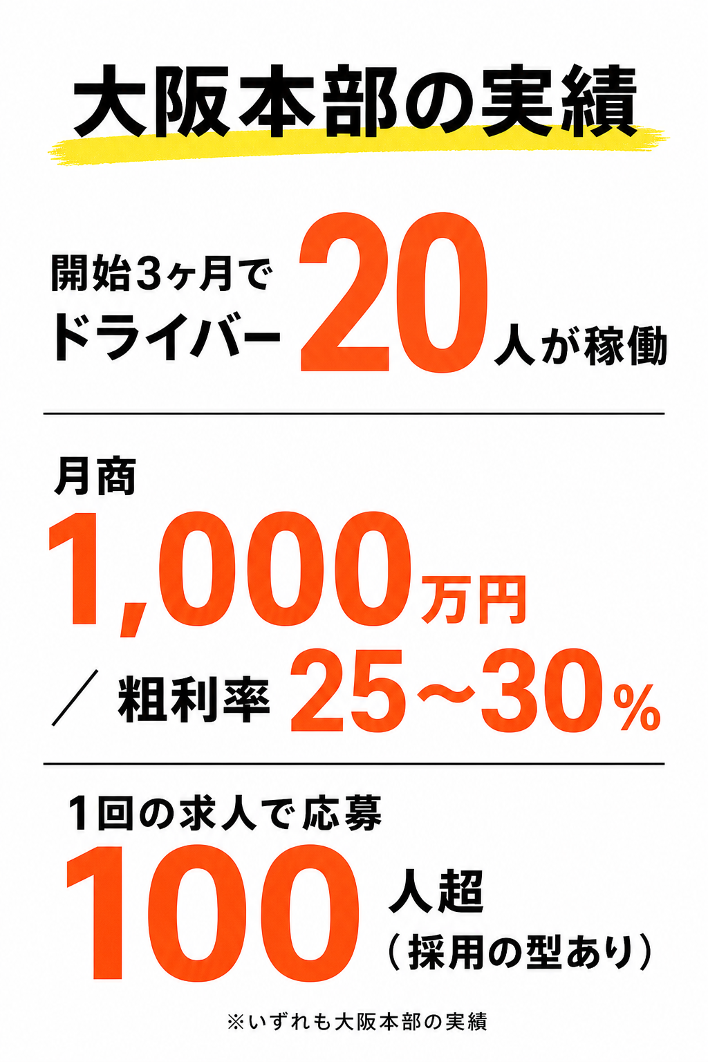 大阪本部の実績