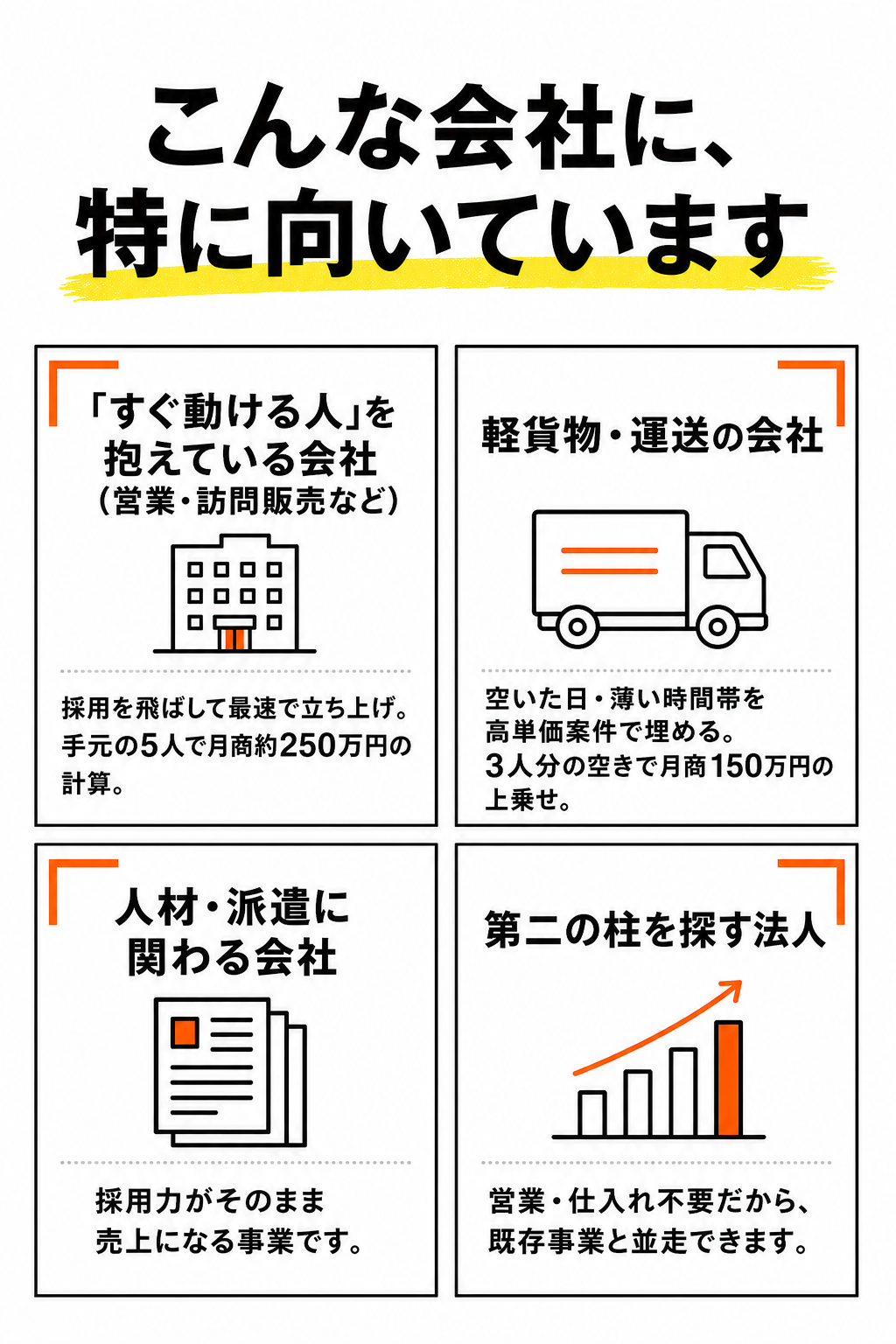 こんな会社に特に向いています